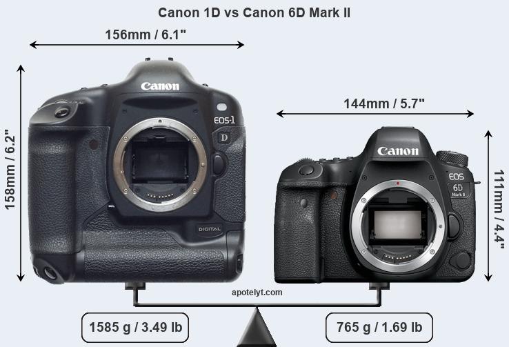 Size Canon 1D vs Canon 6D Mark II