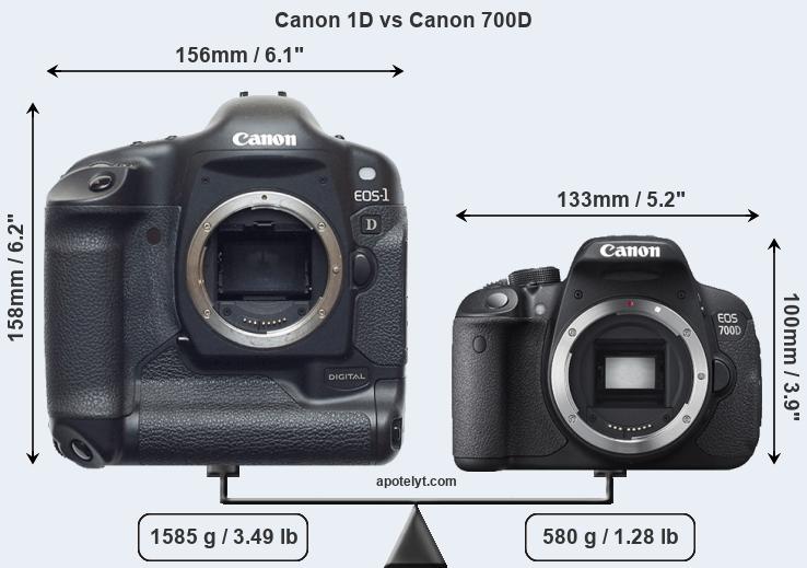 Size Canon 1D vs Canon 700D