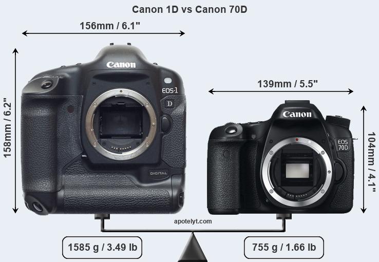 Size Canon 1D vs Canon 70D