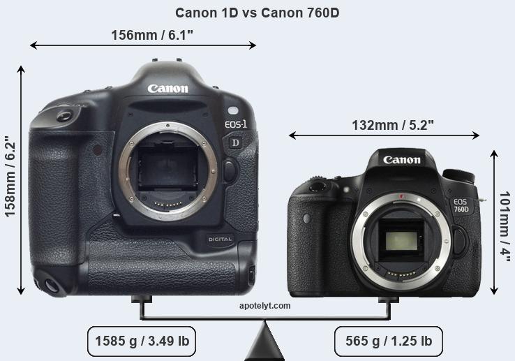 Size Canon 1D vs Canon 760D