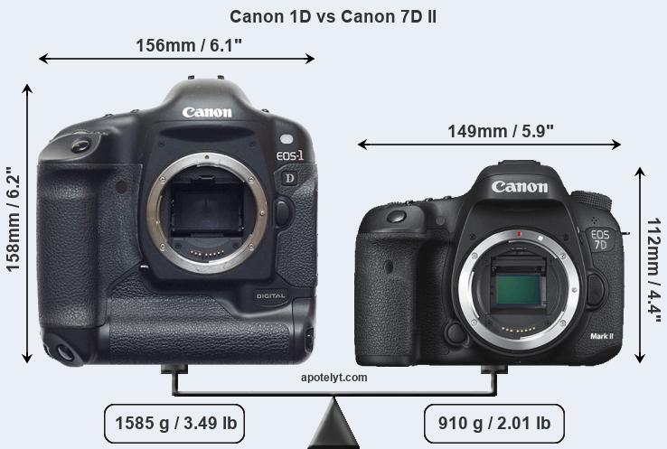 Size Canon 1D vs Canon 7D II