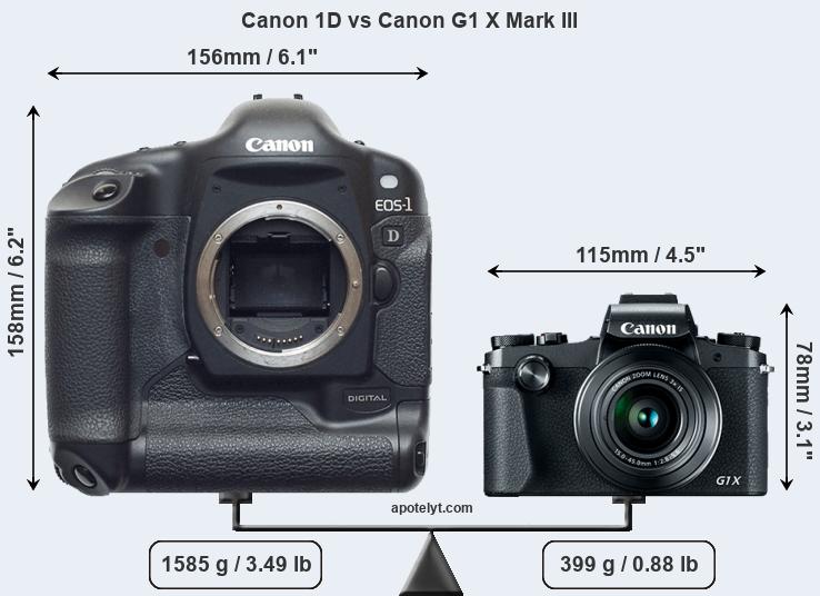 Size Canon 1D vs Canon G1 X Mark III
