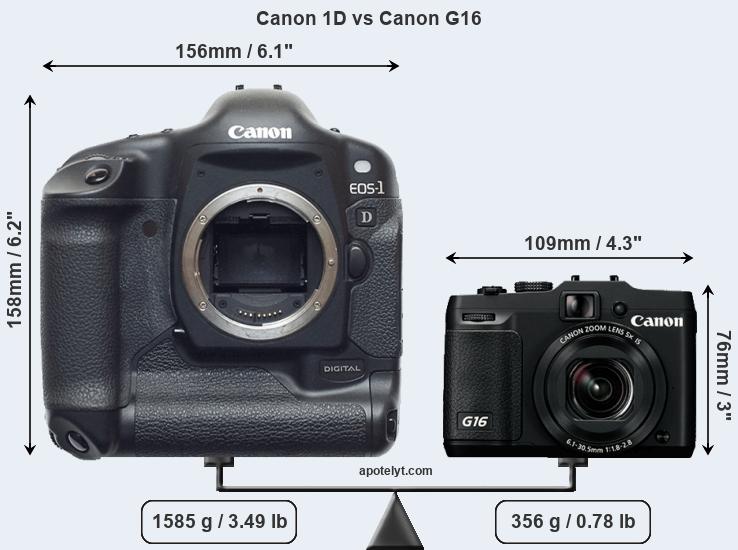 Size Canon 1D vs Canon G16