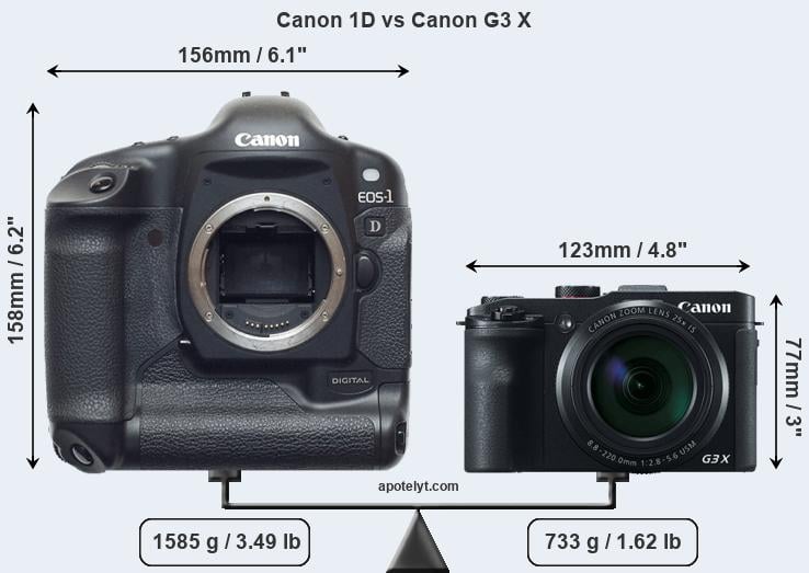 Size Canon 1D vs Canon G3 X