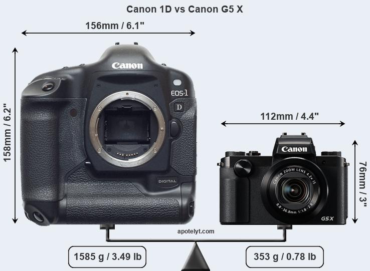 Size Canon 1D vs Canon G5 X