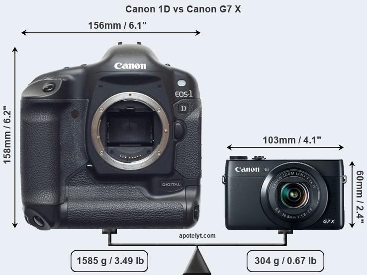Size Canon 1D vs Canon G7 X