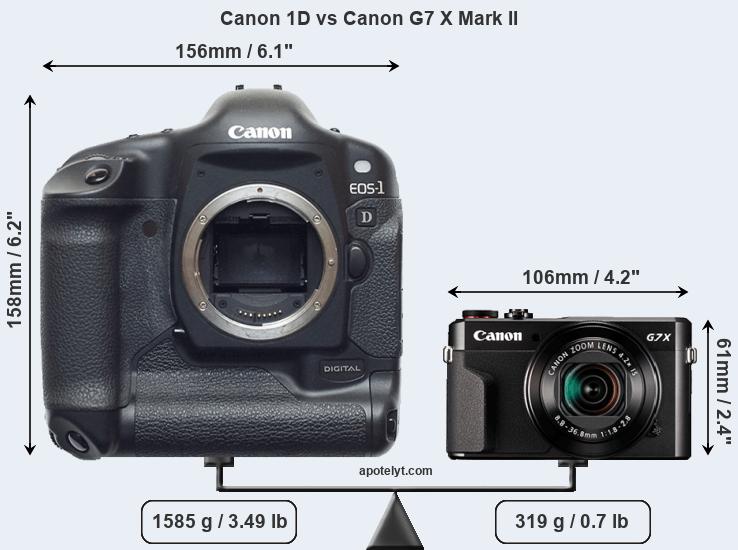 Size Canon 1D vs Canon G7 X Mark II