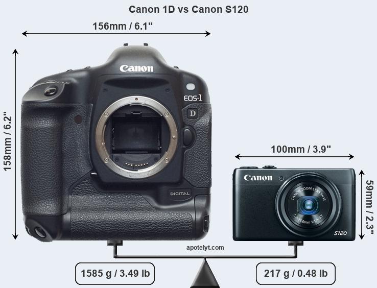 Size Canon 1D vs Canon S120