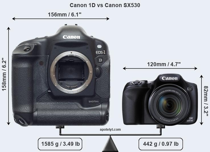 Size Canon 1D vs Canon SX530
