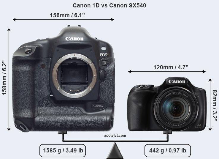 Size Canon 1D vs Canon SX540