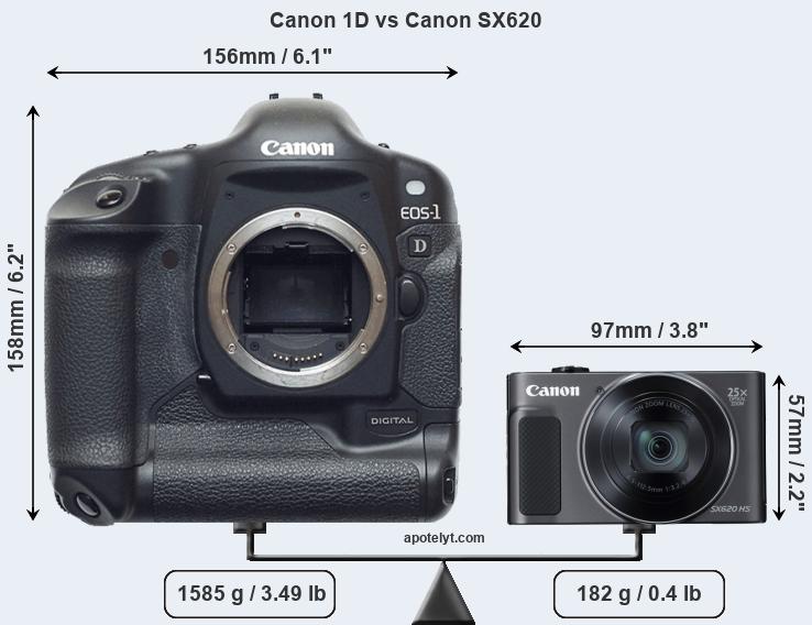 Size Canon 1D vs Canon SX620