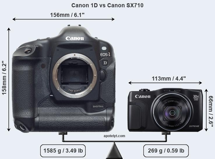 Size Canon 1D vs Canon SX710