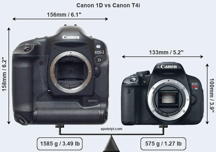 Size Canon 1D vs Canon T4i
