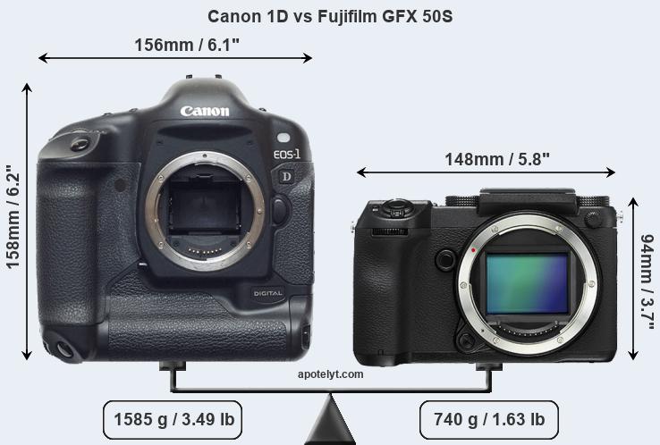 Size Canon 1D vs Fujifilm GFX 50S