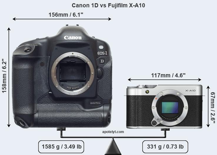 Size Canon 1D vs Fujifilm X-A10