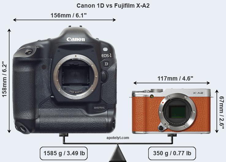 Size Canon 1D vs Fujifilm X-A2