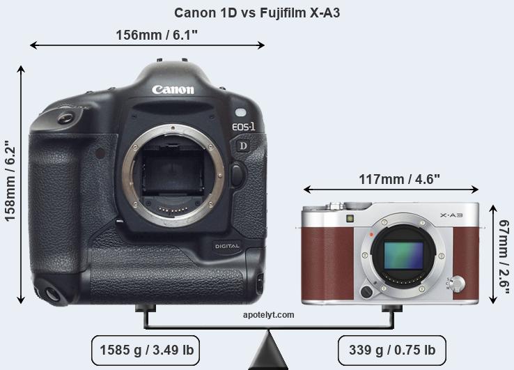 Size Canon 1D vs Fujifilm X-A3