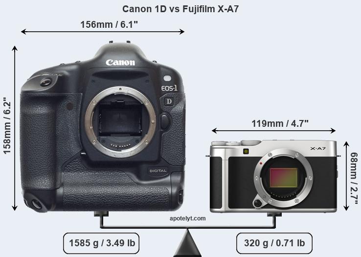 Size Canon 1D vs Fujifilm X-A7