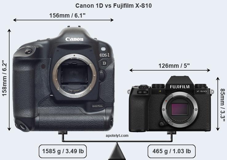 Size Canon 1D vs Fujifilm X-S10