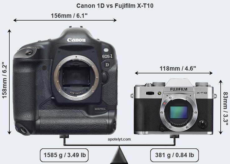 Size Canon 1D vs Fujifilm X-T10