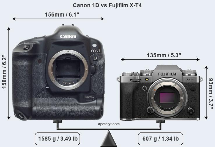 Size Canon 1D vs Fujifilm X-T4