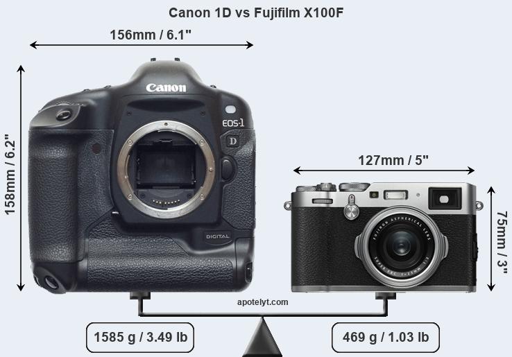Size Canon 1D vs Fujifilm X100F