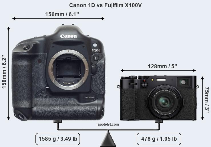 Size Canon 1D vs Fujifilm X100V