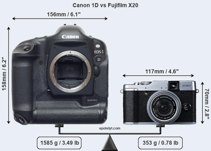 Size Canon 1D vs Fujifilm X20