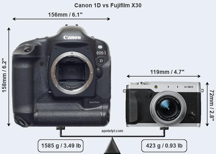 Size Canon 1D vs Fujifilm X30