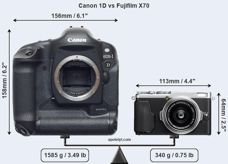 Size Canon 1D vs Fujifilm X70