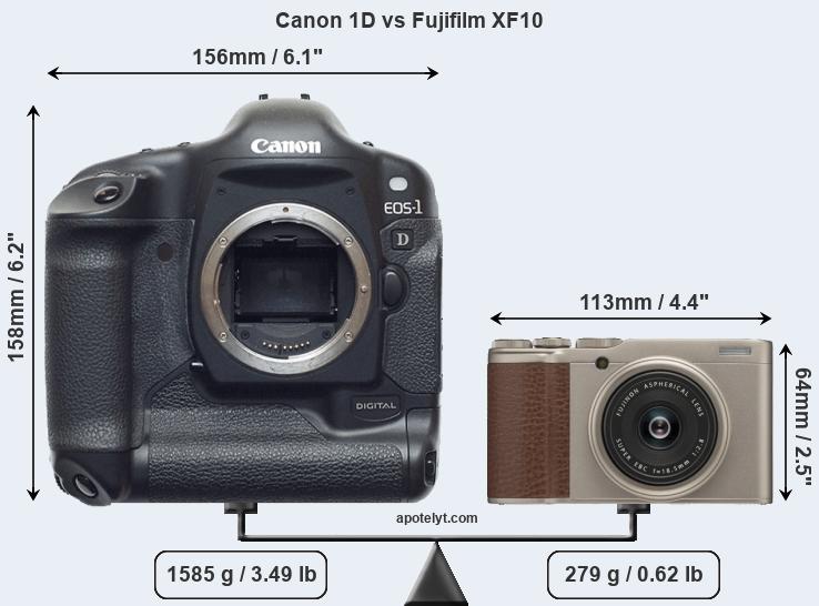 Size Canon 1D vs Fujifilm XF10