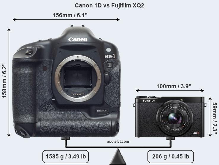 Size Canon 1D vs Fujifilm XQ2