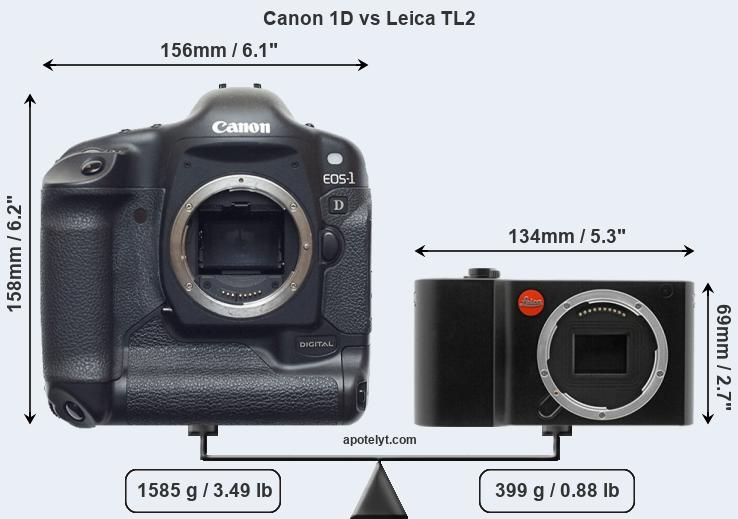 Size Canon 1D vs Leica TL2