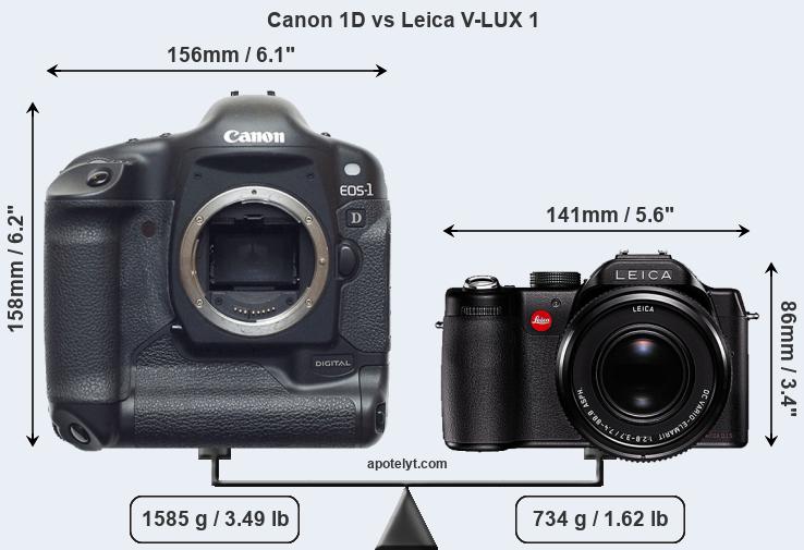 Size Canon 1D vs Leica V-LUX 1