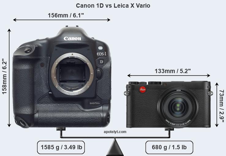 Size Canon 1D vs Leica X Vario