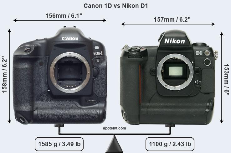 Size Canon 1D vs Nikon D1