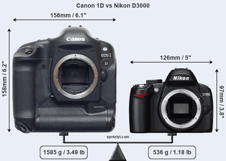 Size Canon 1D vs Nikon D3000