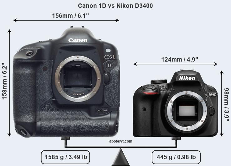 Size Canon 1D vs Nikon D3400