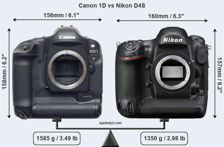 Size Canon 1D vs Nikon D4S
