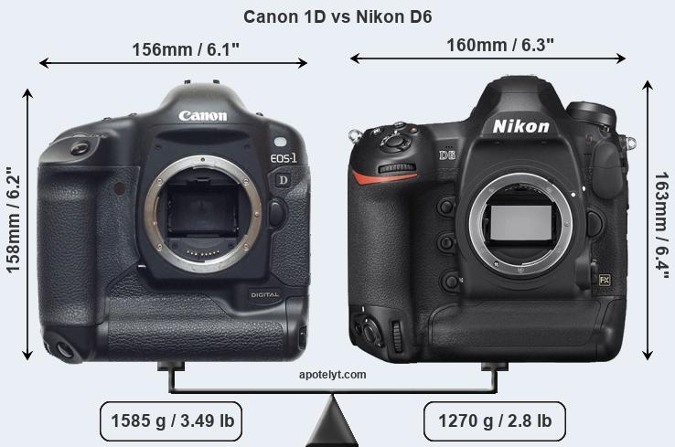 Size Canon 1D vs Nikon D6