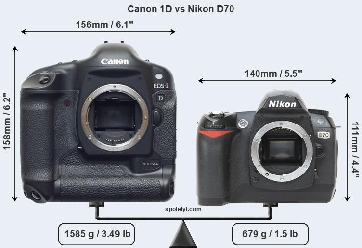 Size Canon 1D vs Nikon D70