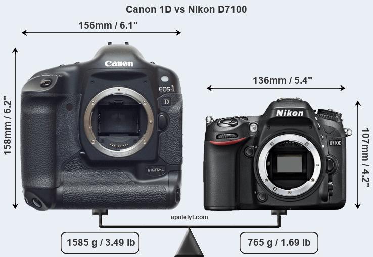 Size Canon 1D vs Nikon D7100
