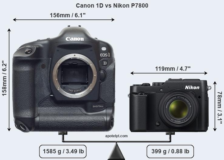 Size Canon 1D vs Nikon P7800