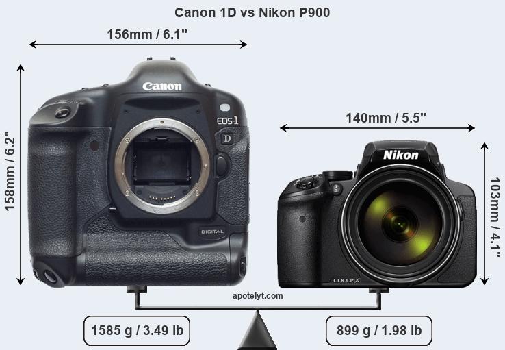 Size Canon 1D vs Nikon P900