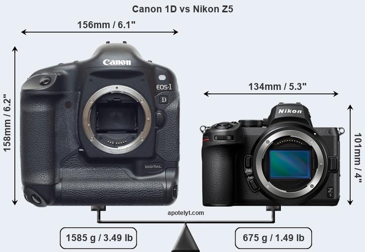 Size Canon 1D vs Nikon Z5