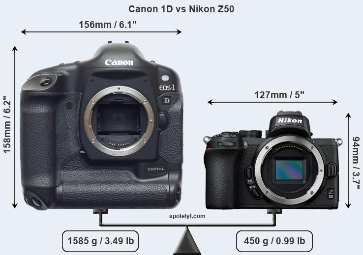 Size Canon 1D vs Nikon Z50