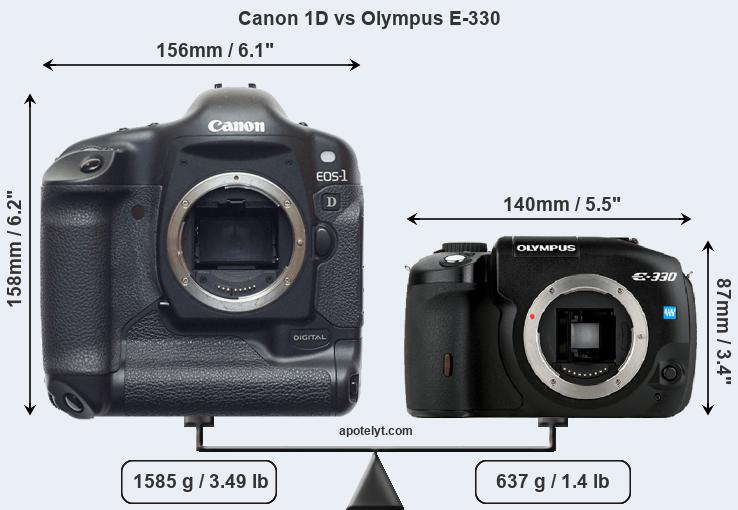 Size Canon 1D vs Olympus E-330