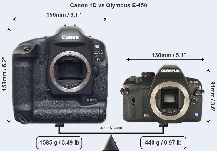 Size Canon 1D vs Olympus E-450