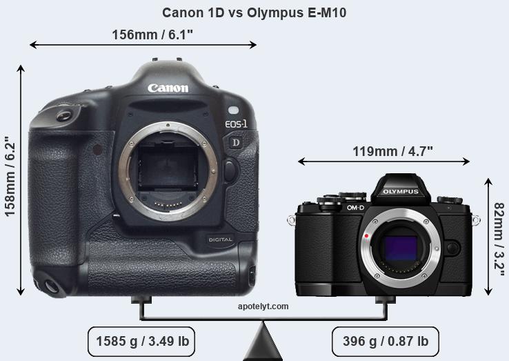Size Canon 1D vs Olympus E-M10