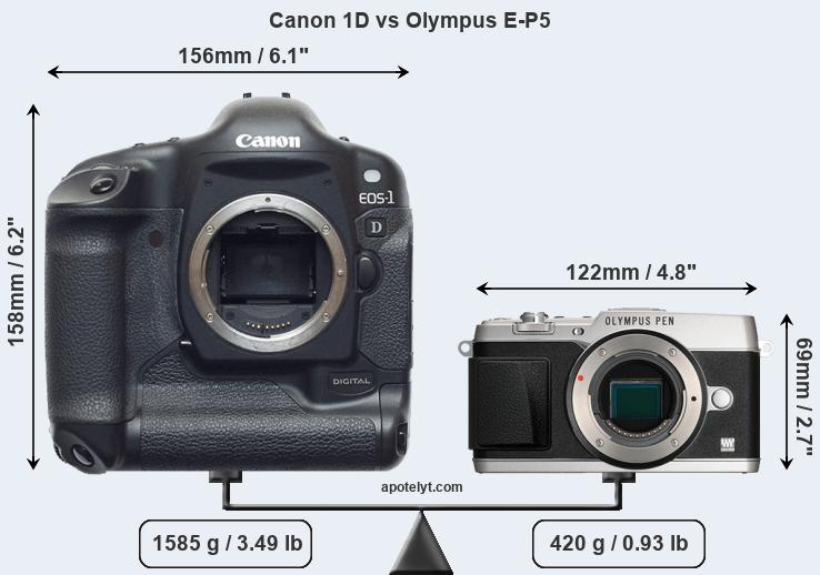 Size Canon 1D vs Olympus E-P5